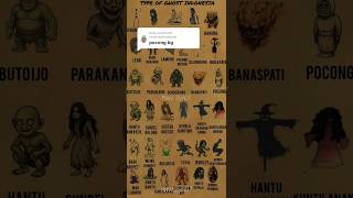 Pocong Bg Part 4 mystery mitosantiguos indonesia horror urbanlegends shortsfeed scary fyp
