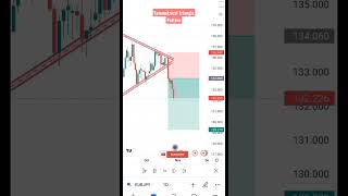 Celebrity Symmetrical Triangle Pattern|#shorts #stockmarket #trading #tradinganalyst #pattern #trader Net Worth