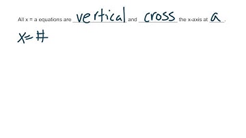 8.2 Graphing Equations Video #2