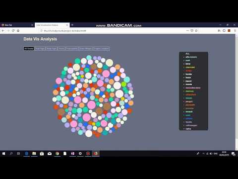 CS7DS4: DV Analysis