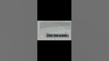 What are the boundaries of the Asteroid belt?  #universe #cosmos #astronomy