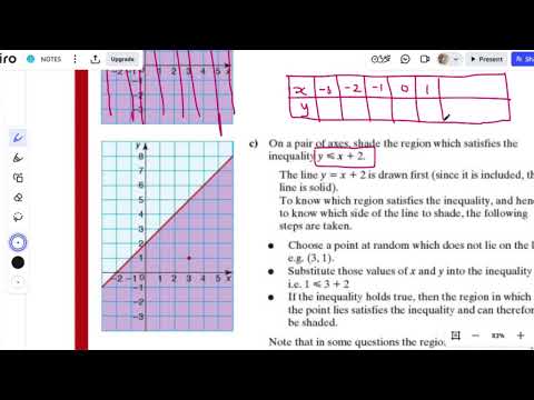 IGCSE Maths chapter 14 Linear Programming - YouTube