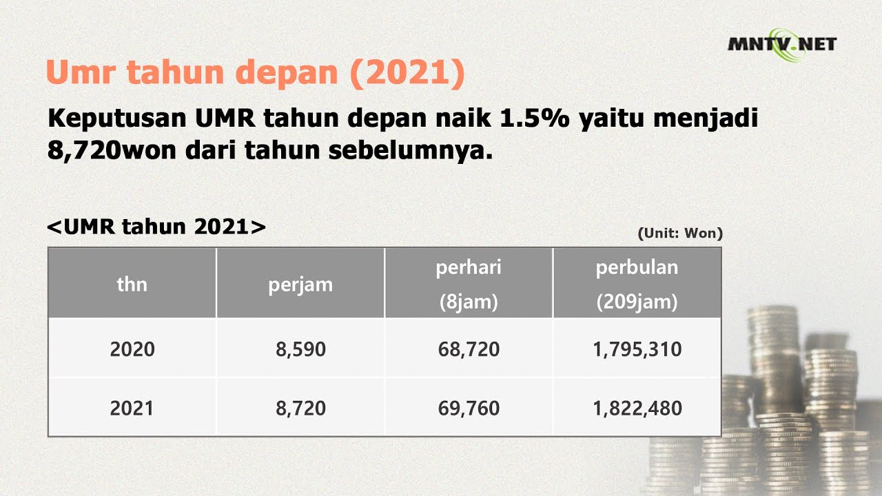 Ì´ì£¼ë¯¼ë°©ì¡mntv Umr Tahun 2021 Di Putuskan Perjam 8 720won Youtube