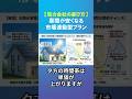 【在宅ワークの方必見】昼間の電気が安くなる市場連動型プランの活用法