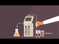 Gas Chromatography- Explainer Video