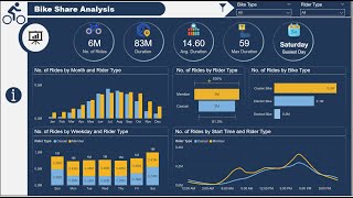 Bike Share Analysis Dashboard