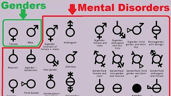 Гендерный список. Гендеры человека список. Гендеры. Гендеры полный список на русском с объяснением. Сколько всего есть полов.