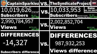 CaptainSparklez vs TheSyndicateProject's 13 years history! (2010-2023)