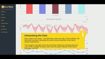 Remote Beehive Monitoring