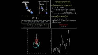 Double Spring Pendulum in MATLAB using Lagrangian #matlab #pendulum #mechanical #lagrangian #physics
