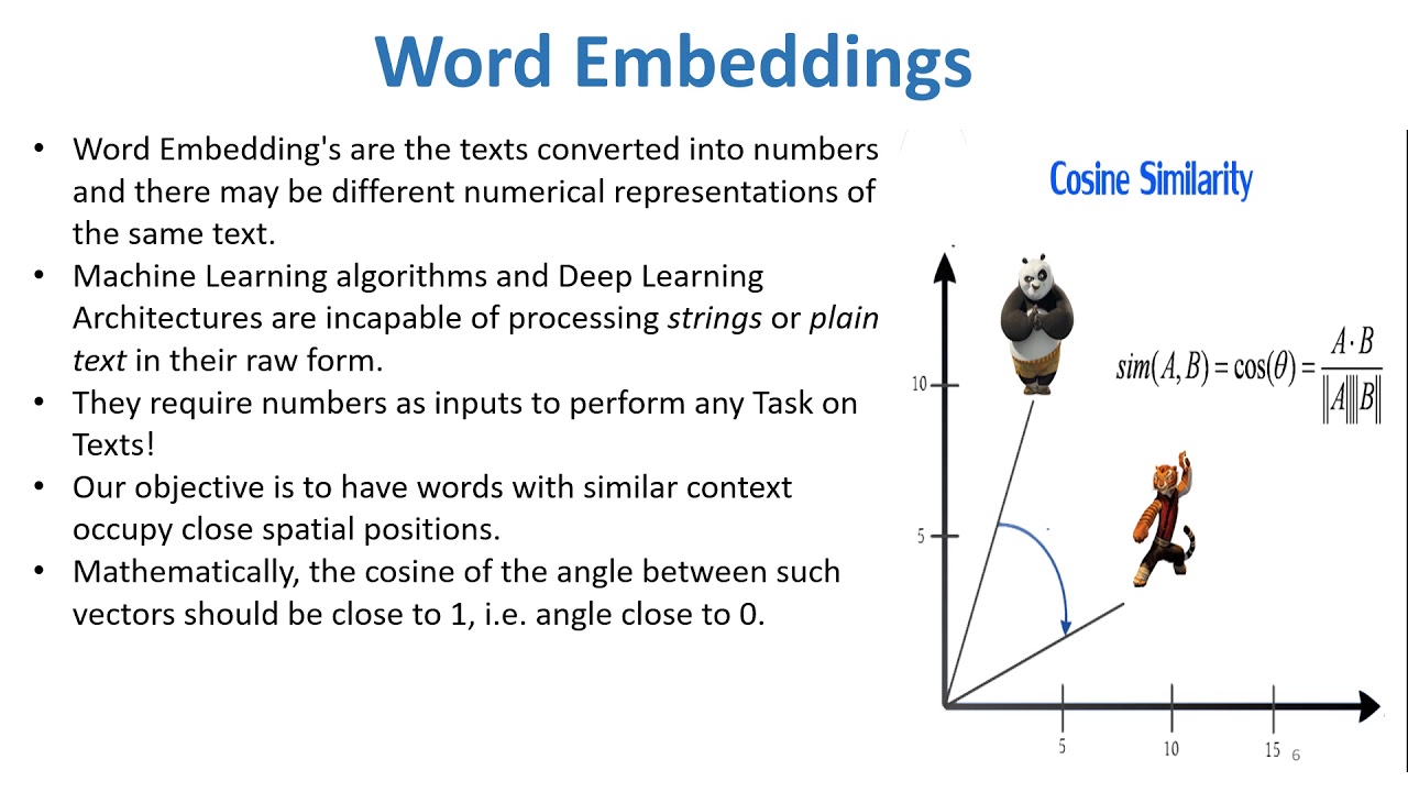 word representation mean