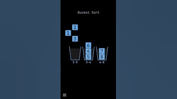 Bucket Sort Visualization