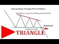 Forex Triangle — Forex Trading Technique