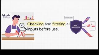 AI Guardrails Explained | Controls, Risks & Governance in ISO/IEC 42001