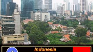 Dünyanın 15 Ən Məskunlaşdığı Ölkə. Dünyanın Ən Gur Ölkə.