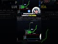 Analizando el impacto del SP500 en los precios de Bitcoin