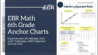 6th Grade Math Anchor Charts