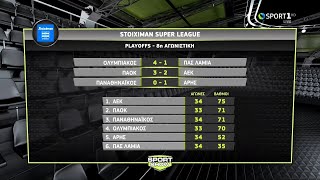 Η βαθμολογία των playoffs της Stoiximan Super League μετά την 8η αγωνιστική