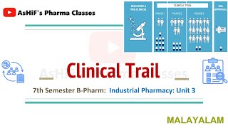 Clinical Trial: Definition, Protocol, Informed Consent, Phase (I,II,III&IV), GCP ICH guideline
