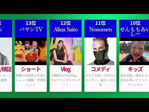 【2025年最新】登録者数が最も増えたYouTuberランキング TOP30