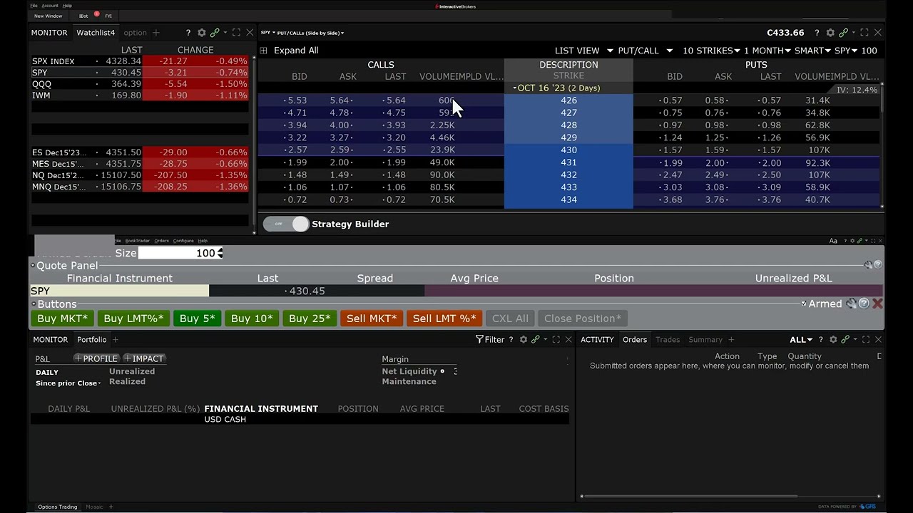Interactive Brokers Setup Options & Futures Day Trading