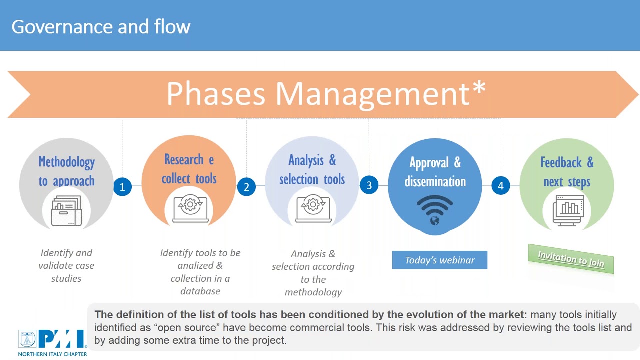 Emerging PM tools   Alla ricerca del miglior supporto alla gestione di progetto