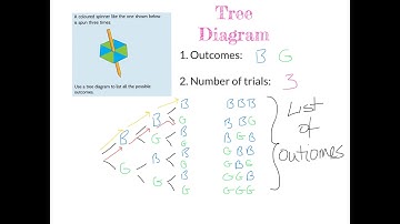 Probability Introduction LCOL