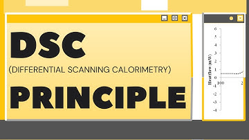 🔎Demystifying Differential Scanning Calorimetry: A Complete Guide to DSC Principles and Analysis