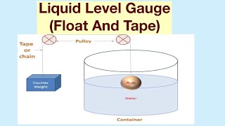Liquid Level Gauge(Float And Tape)