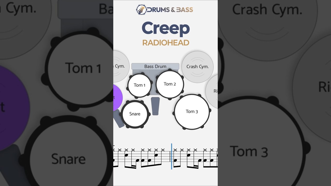 Radiohead - Creep | Drums Only + DRUM SCORE | Bass, Guitar Backing Track 