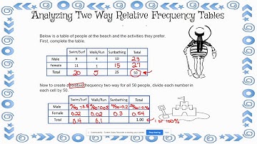 Two Way Relative Frequency Tables