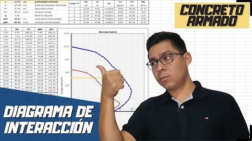 CONCRETO ARMADO | DIAGRAMA DE INTERACCIÓN P2 | HOJA DE CÁLCULO