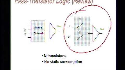 Digital Integrated Circuits UC Berkeley Lecture 18