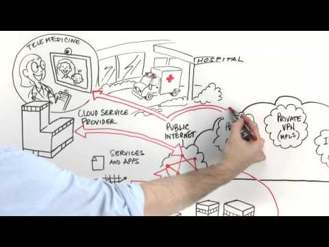 Cloud Computing   Whiteboard