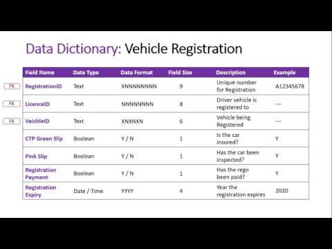 Data Dictionary: Vehicle
