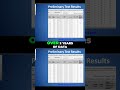 Discover the Most Robust Algorithmic Trading Strategies: 97 Combinations for Consistent Profit