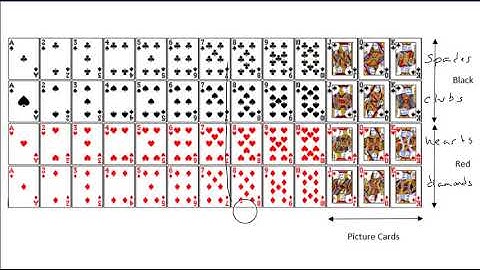 MGF 1106 section 11.1