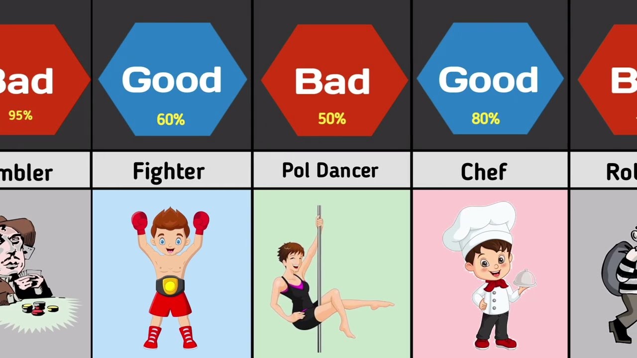 Some Good Things vs Some Bad Things | Part - 02