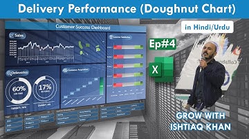 Delivery Performance Chart for Dashboard -Doughnut Chart -  Customer Success Dashboard in Urdu/Hindi