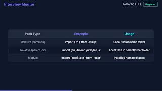 How to Import Named Exports in JavaScript (Beginner Guide)
