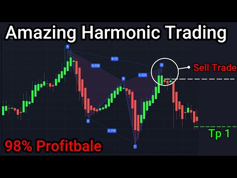 Harmonic Pattern Trading Strategy Gives us the Highest Probability for Success - Step By Step Guide