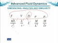 MTH7123 Advanced Fluid Dynamics Lecture No 164