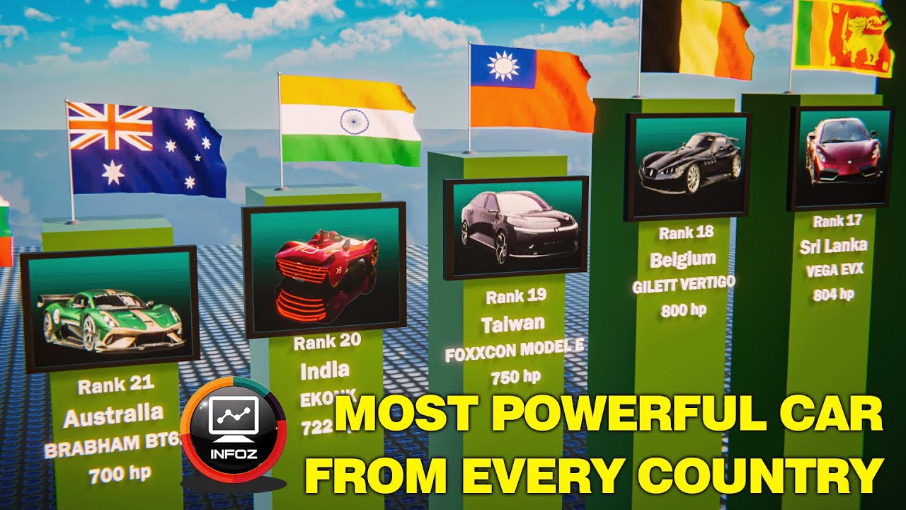 The Most Powerful Car From Every Country YouTube The Most Powerful Car From Every Country YouTube