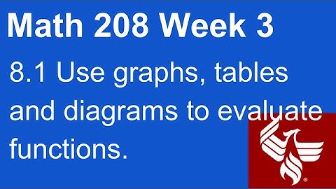 09 Math 208 Week 3 Section 8.1 Use graphs to evaluate functions