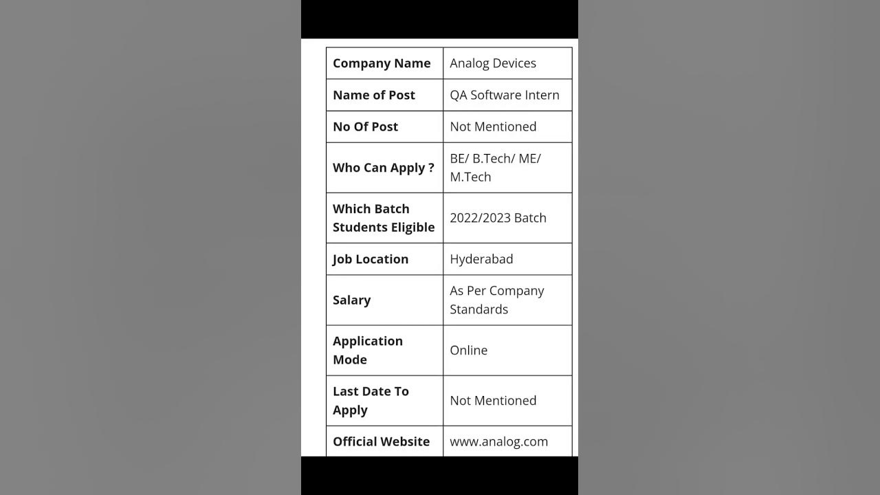 CONCENTRIX HIRING/CGI HIRING/ANALOG DEVICES HIRING/ANY GRADUATES