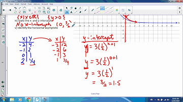Math 30-1:7.2 Transformations of Exponential  Functions