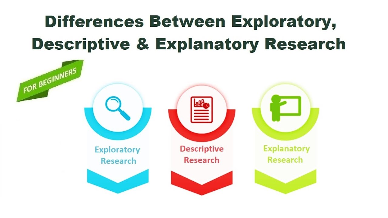 exploratory explanatory and descriptive case study