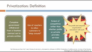 Part 5: Gilbert & Terrell, Policy Analysis Framework, Privatization