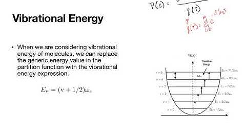 Chapter 3.3 - Vibrational Partition Funcrions