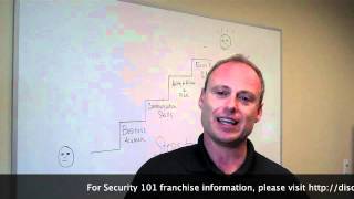 Security 101 presents: Part 1 Mission Possible- Steps to starting a successful franchise